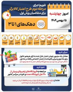 آغاز مرحله دوم کالابرگ برای متقاضیان روش اول در دهک‌های ۱تا۳   