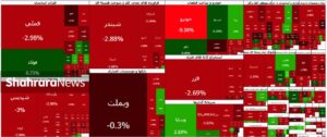 واکنش شدید بازار سهام به اخبار سیاسی